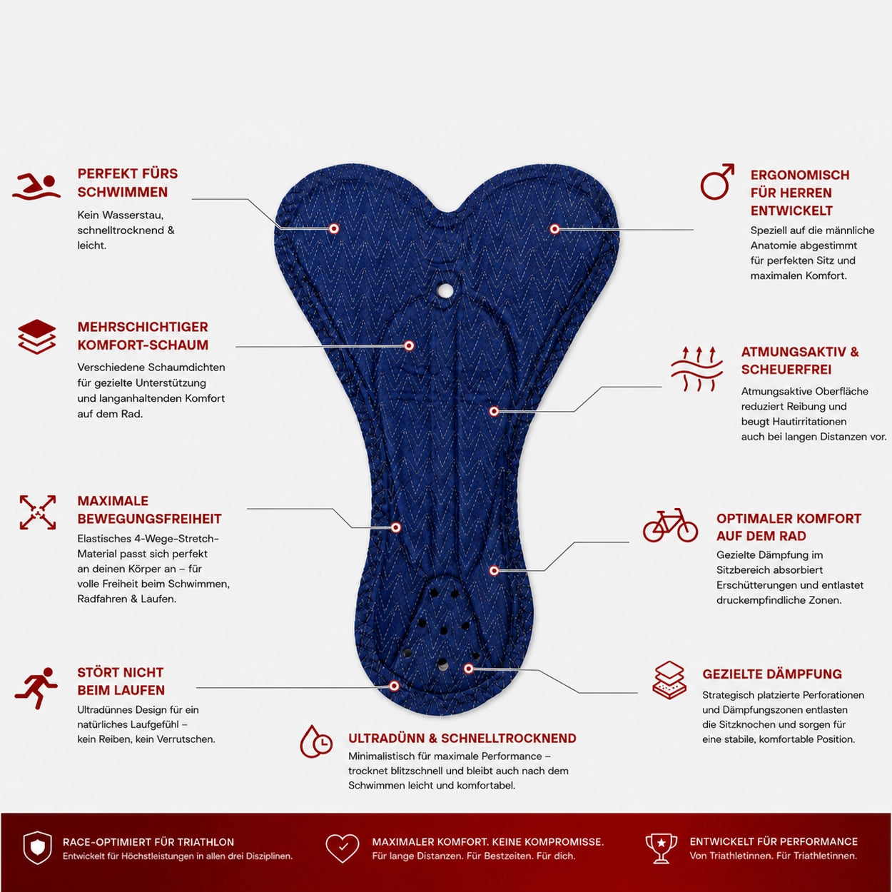 CYCLZ® VEKTOR PRO Herren Trisuit – Triathlon Einteiler